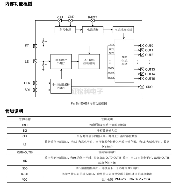 常用LED顯示驅(qū)動(dòng)芯片推薦:SM16306SJ(圖2) SM16306SJ內(nèi)部功能框圖.png