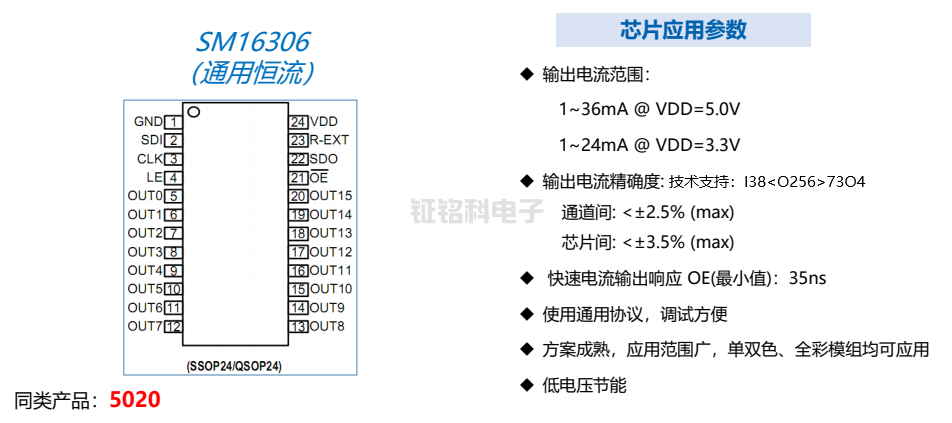 LED顯示屏驅動芯片行驅和列驅的選擇及作用詳解(圖3) LED顯示屏驅動芯片應用參數(shù).png