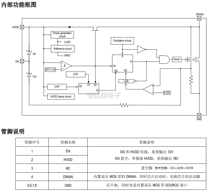 非隔離恒壓ACDC穩(wěn)壓智能電源模塊芯片推薦:SM7015(圖2) SM7015內(nèi)部功能框圖.png