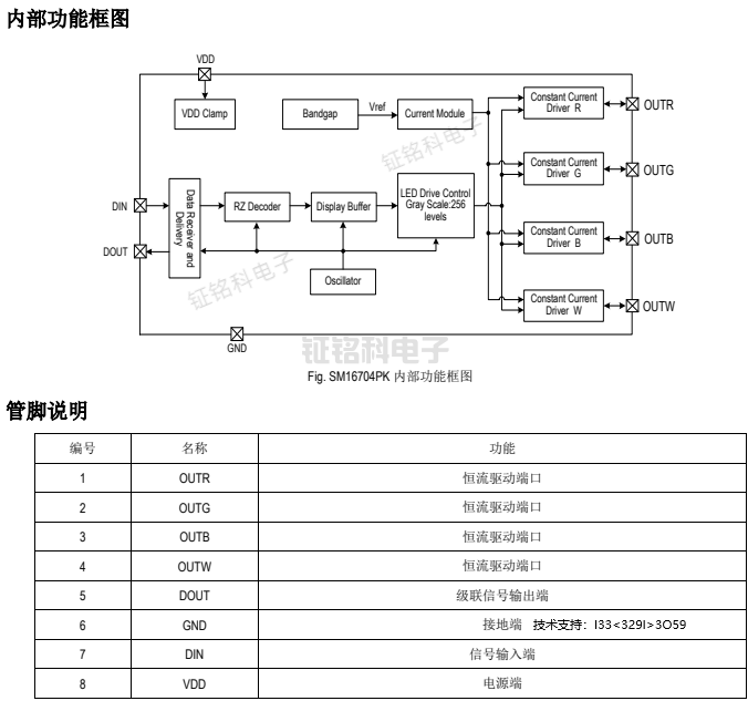 多路led驅(qū)動(dòng)芯片型號(hào)大全及SM16704PK詳解(圖3) SM16704PK內(nèi)部功能框圖.png