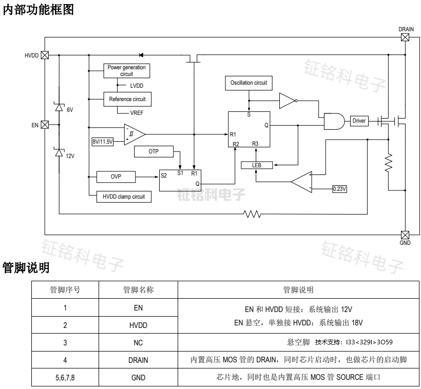 led電源驅(qū)動ic方案:SM7015支持12V/18V輸出電壓(圖2) SM7015內(nèi)部功能框圖.png
