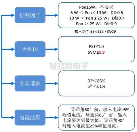 25W以下室內(nèi)照明應(yīng)用解決方案:SM2188EN符合新ERP認(rèn)證標(biāo)準(zhǔn)(圖2) SM2188EN 25W室內(nèi)照明解決方案.png