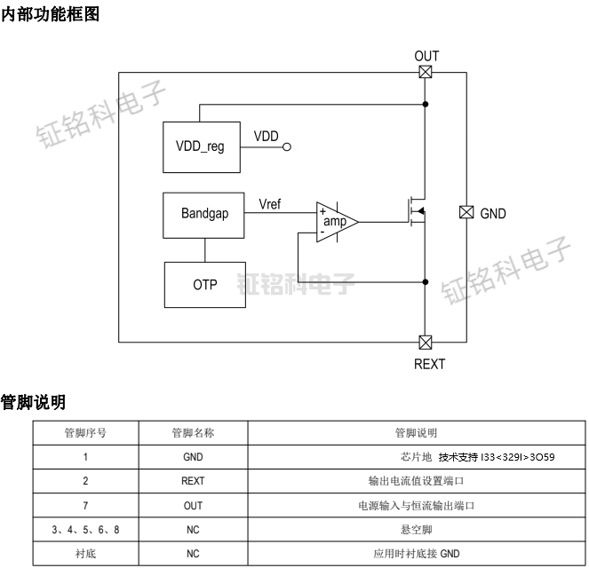 led燈泡芯片推薦:SM2082EGS 電流可達 100mA(圖2) SM2082EGS內(nèi)部功能框圖.png