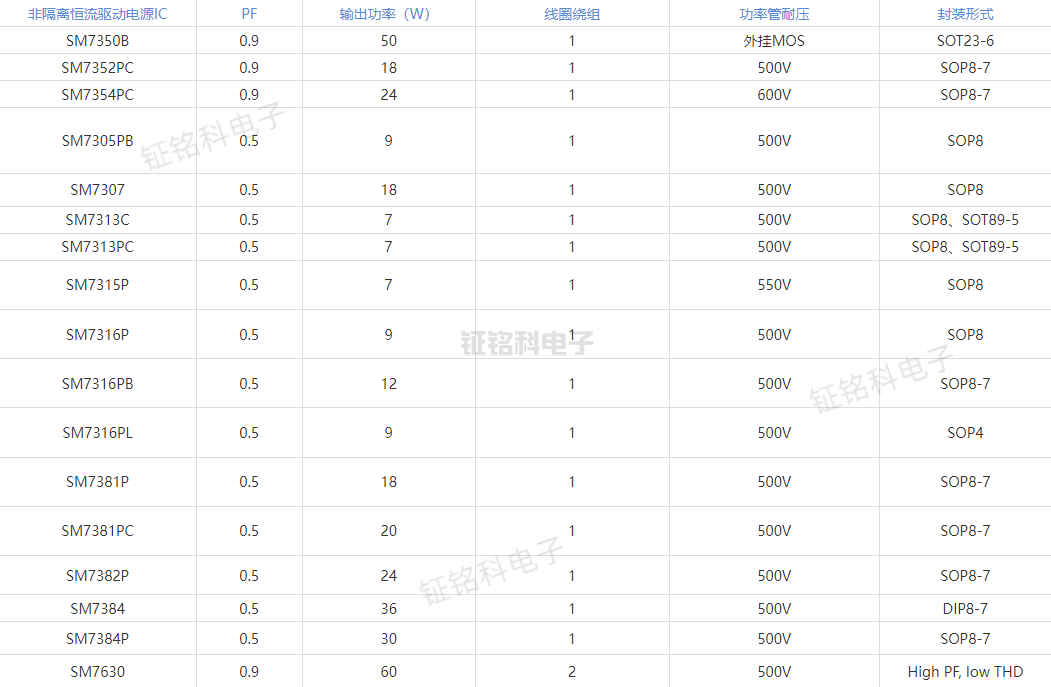 led恒流驅(qū)動(dòng)電源芯片原理與選型表(圖2) LED恒流驅(qū)動(dòng)電源芯片.png