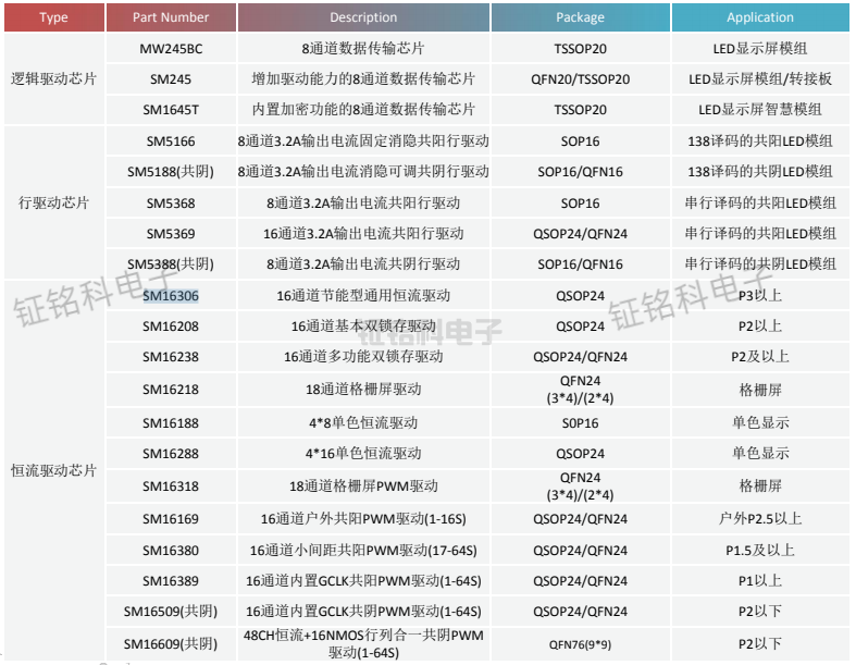 LED監(jiān)控系統(tǒng)大屏解決方案及選型指南(圖3) LED顯示屏方案選型指南.png