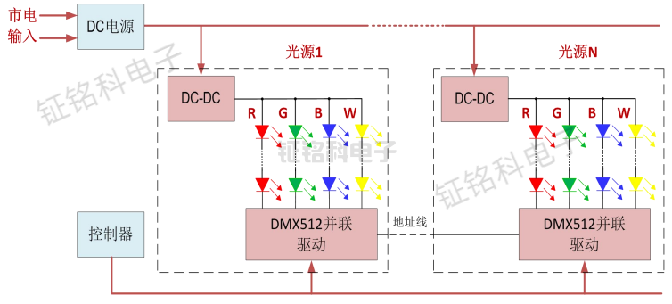 小區(qū)LED燈光亮化設(shè)計(jì)方案:SM18512PK(圖2) led城市景觀亮化工程解決方案.png