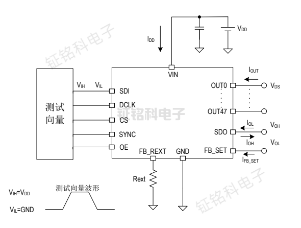 MINILED背光驅(qū)動芯片SM6610N的特點及應用領域分析(圖2) 直流特性測試電路.png