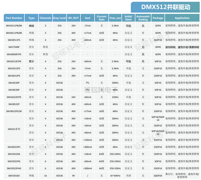 DMX512并聯(lián)驅(qū)動(dòng).png