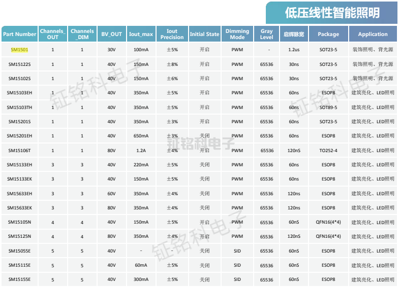 低壓線性智能照明型號(hào).png