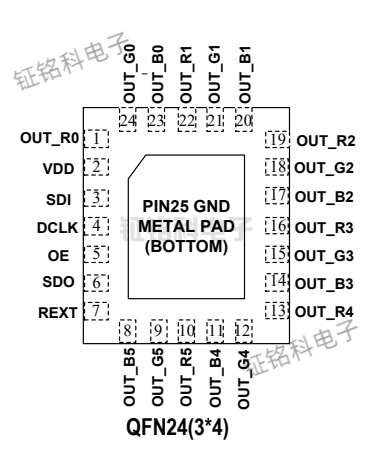 格柵屏LED恒流驅(qū)動芯片SM16218解析及應用場景 (圖2) SM16218N管腳圖.png