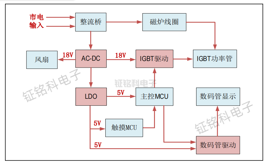 小家電顯示驅(qū)動芯片SM1616特點與相關(guān)型號推薦(圖2) 案例.png