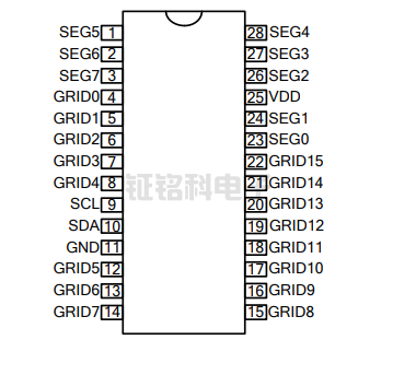 小家電顯示驅(qū)動芯片SM1616特點與相關(guān)型號推薦(圖5) 3.png