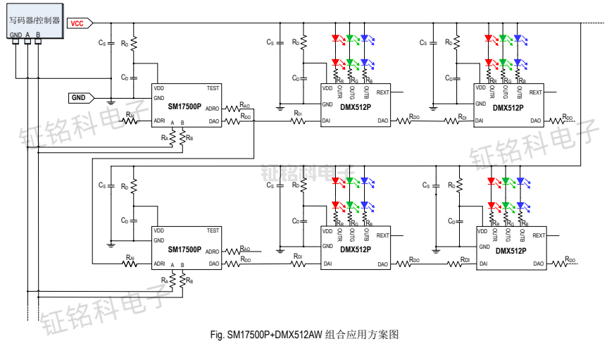 SM17500P替代UCS512:差分并聯(lián)轉(zhuǎn)碼芯片的協(xié)議兼容與功能升級解析(圖3) SM17500P典型應(yīng)用2.png