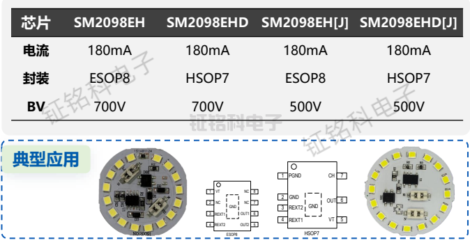 SM2098EHD:巴西雙電壓球泡燈應(yīng)用 (圖1) SM2098EHD典型應(yīng)用.png