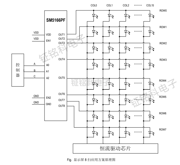 LED驅動控制芯片SM5166:可消除LED顯示模組毛毛蟲現象(圖3) SM5166PF應用框圖.png