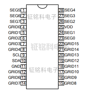 電飯煲/電磁爐/空調(diào)/機(jī)頂盒顯示驅(qū)動芯片特點(diǎn)與相關(guān)型號推薦(圖5) SM1616S管腳.png