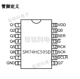 SM74HC595芯片的8位串行輸入/輸出和并行輸出特性詳解(圖2) SM74HC595D管腳.png