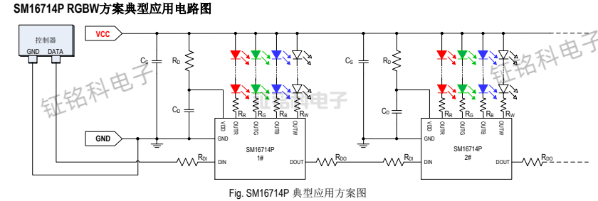 四通道RGBW串聯(lián)幻彩燈帶燈條驅(qū)動(dòng)IC芯片SM16714P方案詳解(圖2) SM16714P 典型應(yīng)用方案圖.png
