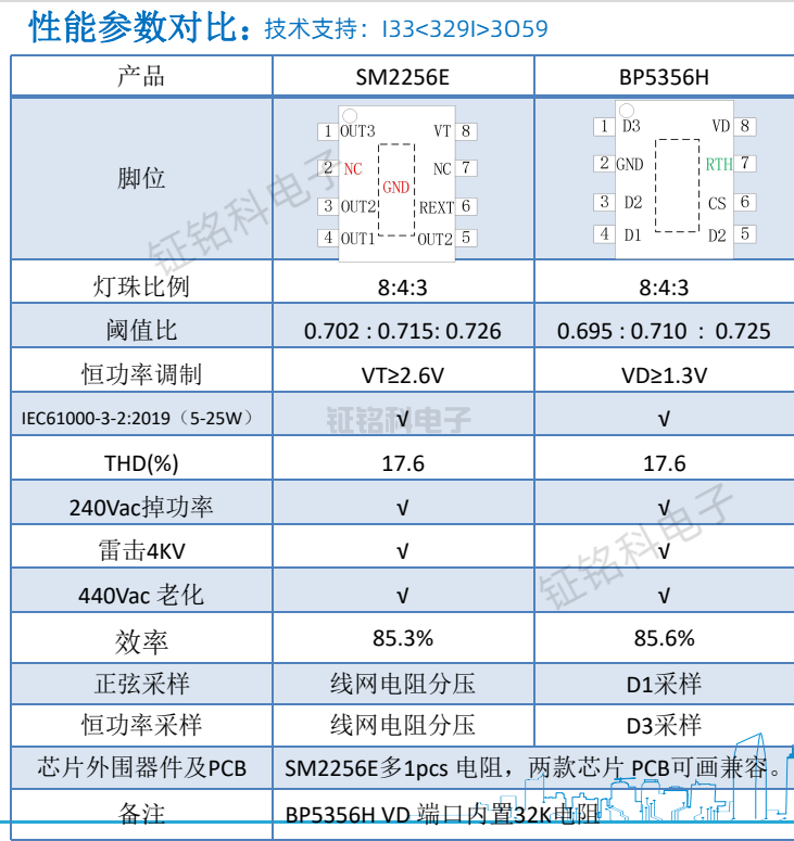 SM2256E產(chǎn)品性能參數(shù)對(duì)比.png