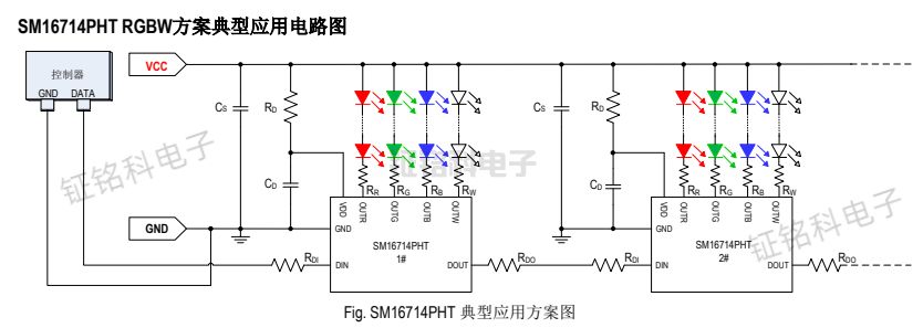 藏在光影背后的核心密碼:SM16714PHT芯片重塑LED照明新體驗(yàn)(圖1) SM16714PHT 典型應(yīng)用方案圖.jpg