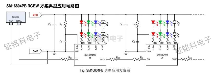 LED四通道驅(qū)動(dòng)恒流芯片SM16804PB RGBW恒流輸出19mA(圖1) SM16804PB 典型應(yīng)用方案圖.jpg