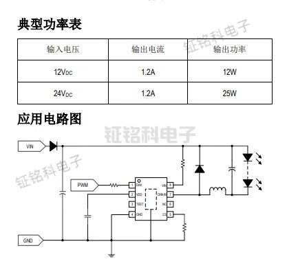 DC/DC可調(diào)光LED恒流控制芯片SM32109E 輸出電流1.5A(圖1) SM32109E典型應(yīng)用.jpg