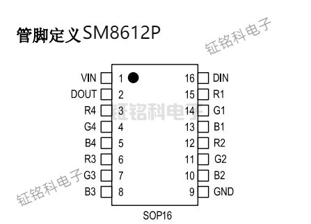 LED恒流驅(qū)動(dòng)芯片12通道SM8612P 電流可調(diào)32mA(圖1) sm8612p.jpg