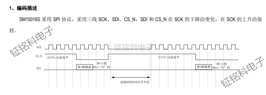 SM15016R單線歸零碼(SID)和SM15016S的SPI協(xié)議的區(qū)別(圖4) SM15016S編碼描述.jpg