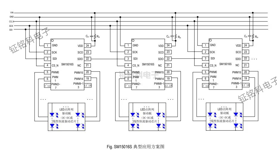 SM15016R單線歸零碼(SID)和SM15016S的SPI協(xié)議的區(qū)別(圖3) SM15016S 典型應(yīng)用方案圖.jpg