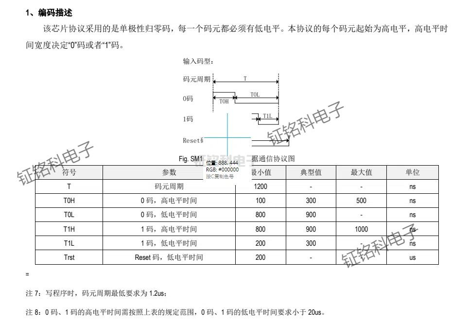 SM15016R單線歸零碼(SID)和SM15016S的SPI協(xié)議的區(qū)別(圖2) SM15016R編碼描述.jpg