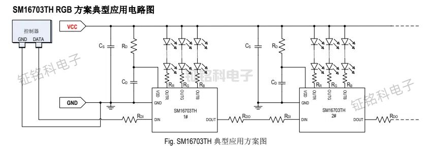FW1903P/WS2811F/SM16703T3小封裝RGB幻彩LED驅(qū)動IC解鎖照明新場景(圖4) SM16703TH 典型應(yīng)用方案圖.jpg