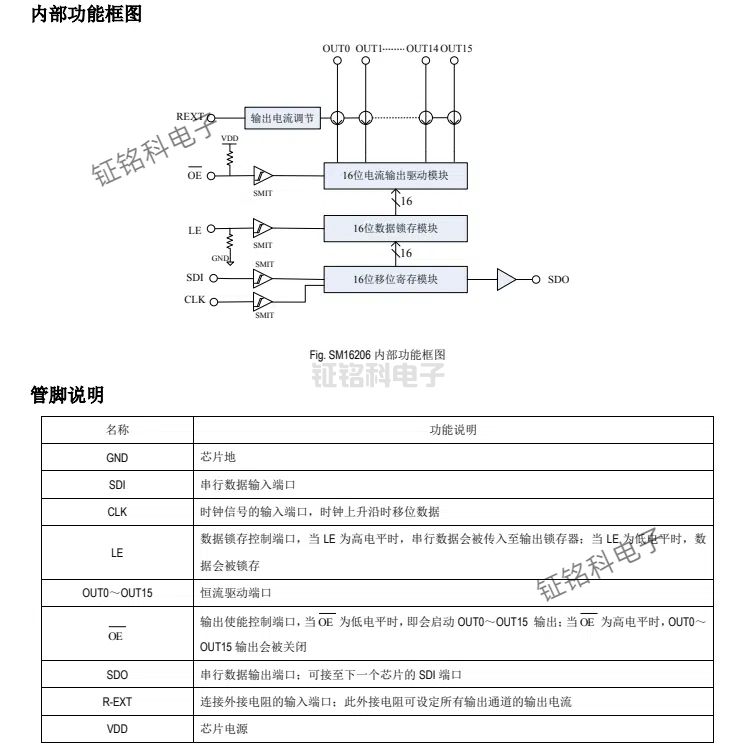 明微SM16306SJ和SM16206S的區(qū)別(圖3) SM16206S.jpg