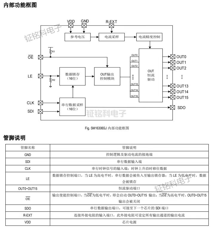 明微SM16306SJ和SM16206S的區(qū)別(圖2) 明微SM16306SJ.jpg