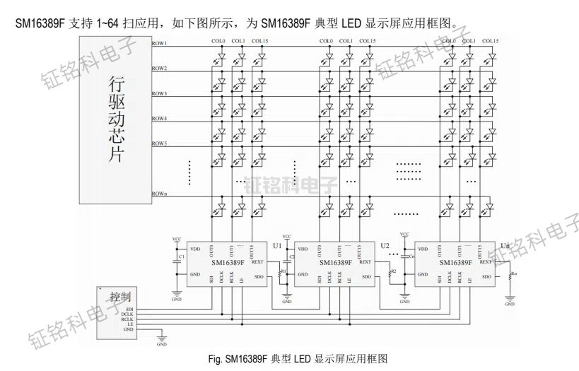 LED高刷恒流驅(qū)動(dòng)芯片SM16389F 解決顯示屏LED開路"十字架"問(wèn)題(圖1) SM16389F 典型 LED 顯示屏應(yīng)用框圖.jpg