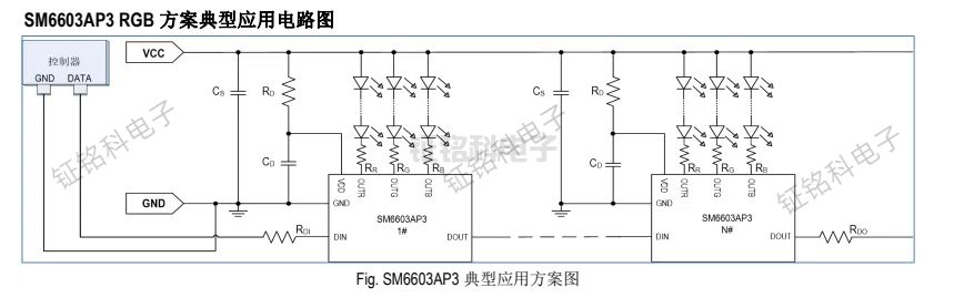 SM6603SP3 三通道 LED 驅(qū)動(dòng)控制芯片特性(圖1) SM6603AP3 典型應(yīng)用方案圖.jpg