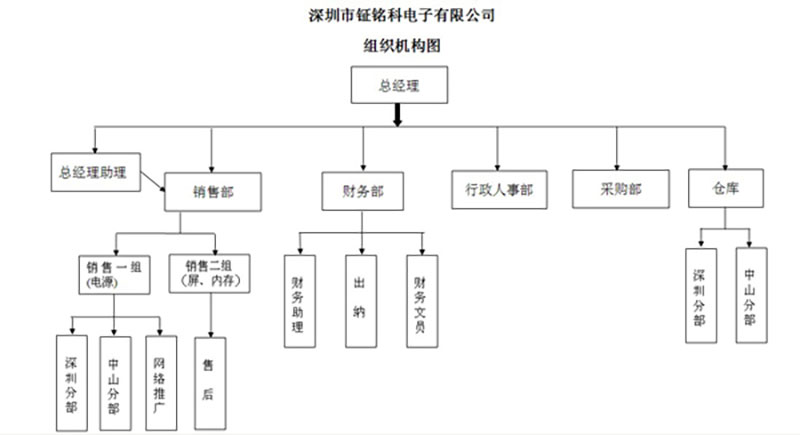 dc降壓恒流led芯片 dc降壓恒流led芯片