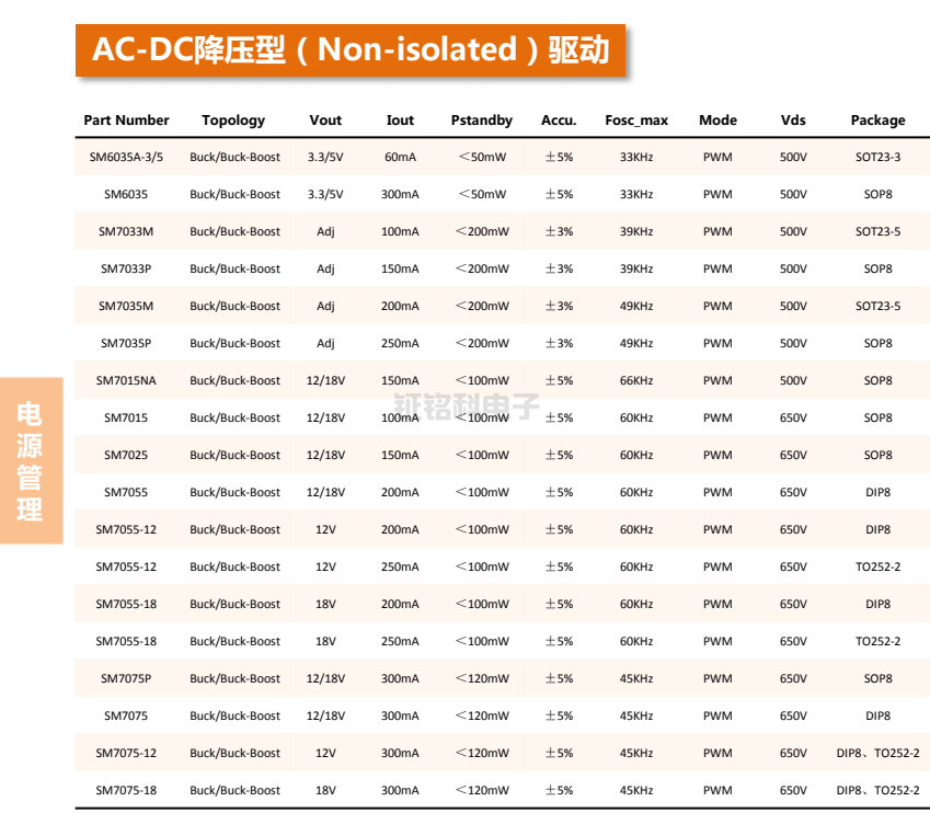 LED電源芯片AC-DC降壓型驅(qū)動(dòng)系列選型參數(shù)概述(圖2) LED電源芯片選型表.png