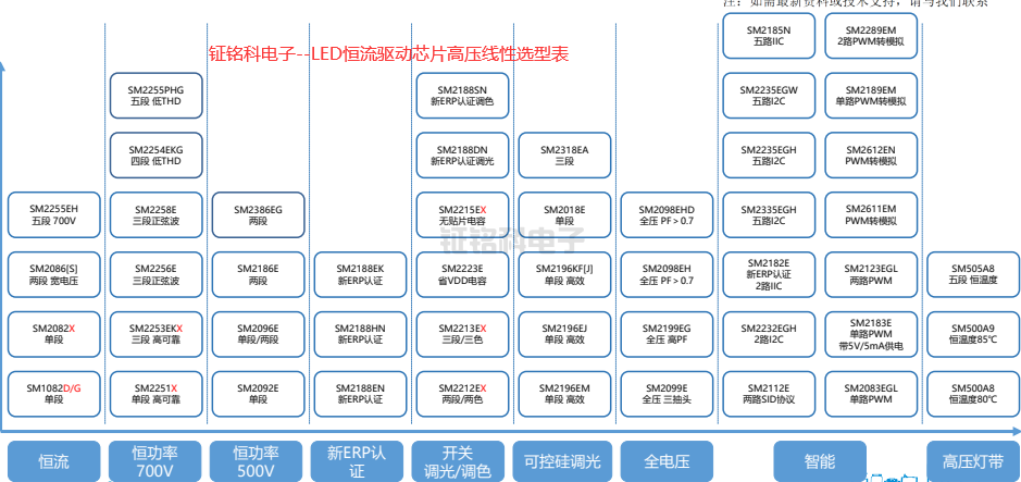 LED恒流驅(qū)動芯片高壓線性原理及選型表(圖2) 鉦銘科電子--LED恒流驅(qū)動芯片高壓線性選型表.png