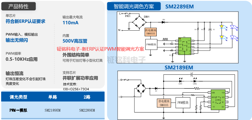 LED驅動芯片新ERP認證PWM智能調光方案推薦:SM2289EM(圖1) 鉦銘科電子-新ERP認證PWM智能調光方案.png