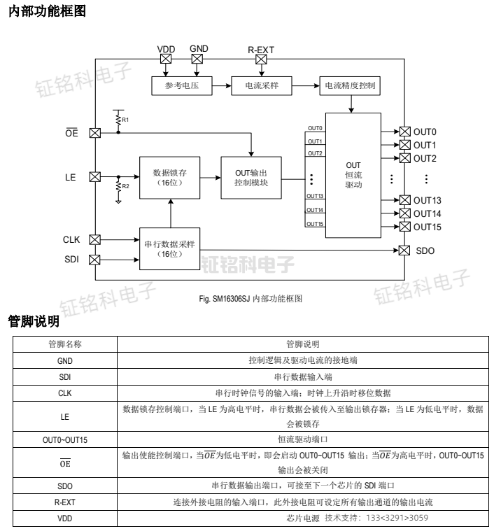 LED照明恒流驅(qū)動芯片特點解析與SM16306推薦(圖3) SM16306SJ功能框圖.png